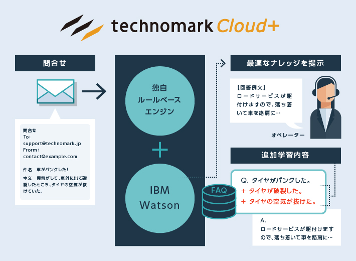 ご利用イメージ