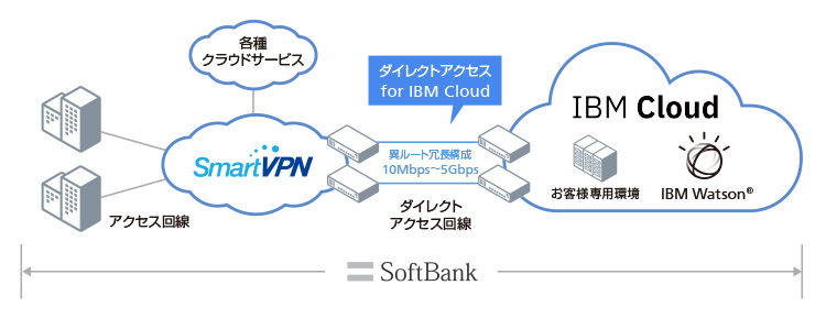 ネットワーク構成図
