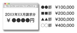 請求書の確認や部署別集計ができます