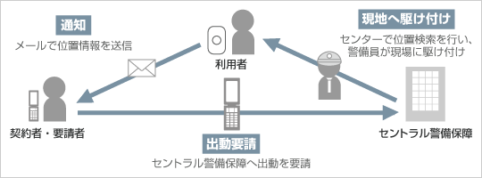 サービスイメージ図