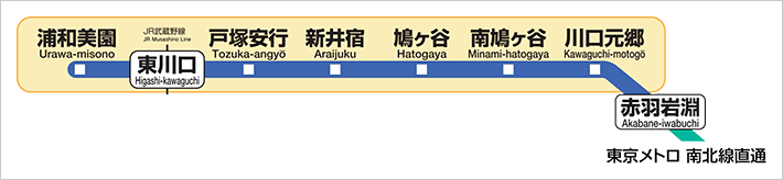 埼玉高速鉄道線 路線図