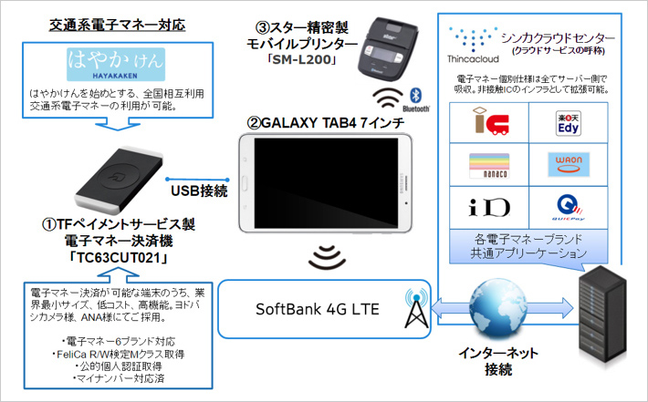 システム構成