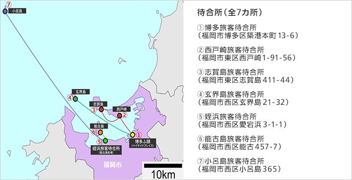 導入窓口