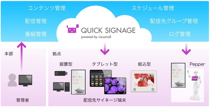 サービス提供イメージ