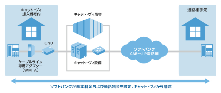 ケーブルライン