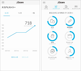 スコアアップ