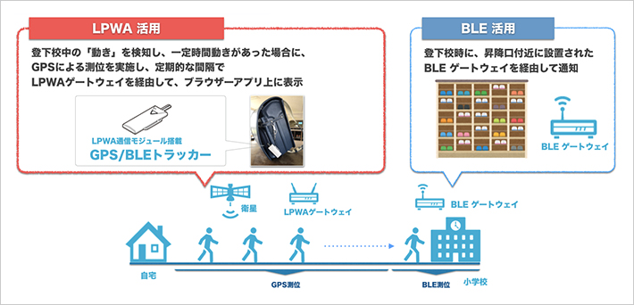 「藤枝市小1児童登下校お知らせサービス実証実験」イメージ図