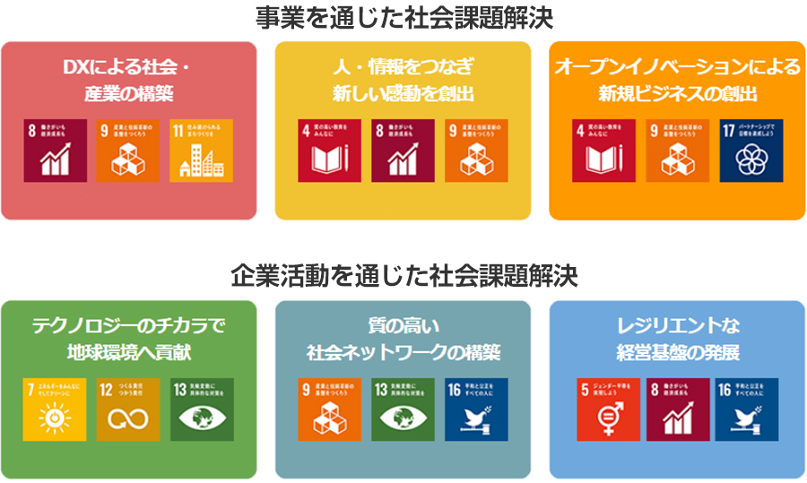 ソフトバンクのマテリアリティ