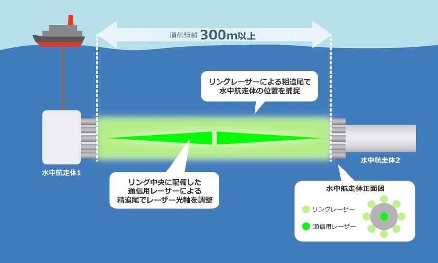 研究内容イメージ