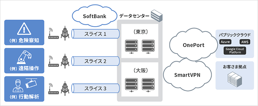 「プライベート5G(共有型)」のサービス構成のイメージ