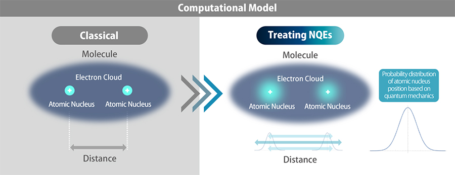 Computational Model