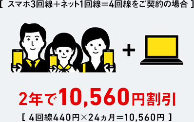 [スマホ3回線+ネット1回線=4回線をご契約の場合] 2年で10,560円割引 [4回線440円×24ヵ月＝10,560円]