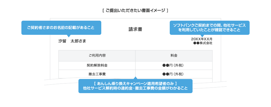 [ご提出いただきたい書面イメージ]