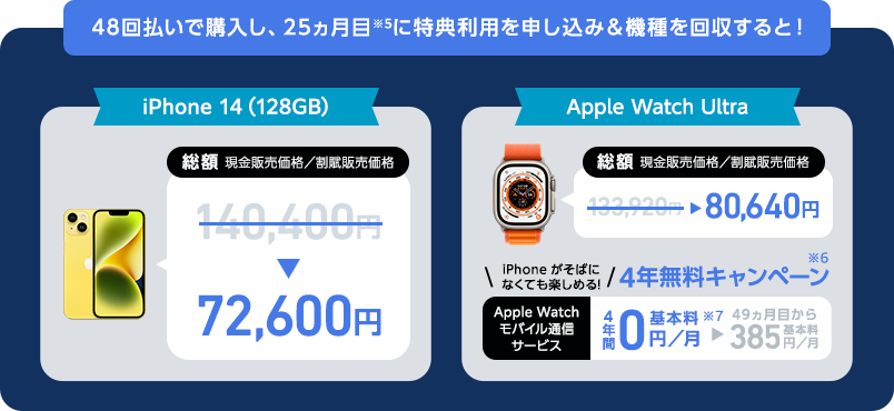 48回払いで購入し、25ヵ月目に特典利用を申し込み＆機種を回収すると！iPhone 14（128GB） 総額 現金販売価格／割賦販売価格 140,400円 → 72,600円 Apple Watch Ultra 総額 現金販売価格／割賦販売価格 133,920円 →80,640円 iPhoneがそばになくても楽しめる! 4年無料キャンペーン Apple Watch モバイル通信サービス 4年間 基本料 0円／月 → 49ヵ月目から 基本料 385円／月