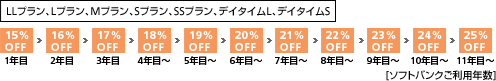 LLプラン、Lプラン,Sプラン、SSプラン、デイタイムL、デイタイムS