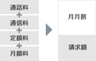 月月割
